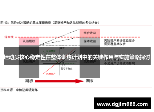 运动员核心稳定性在整体训练计划中的关键作用与实施策略探讨